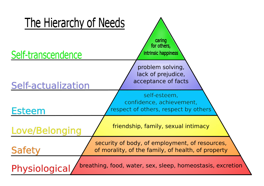 The 6 Levels of Pleasure of Living Your Unique Self